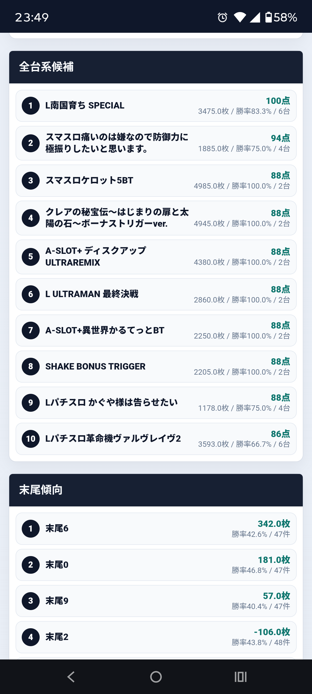 スマホ版ポスター分析
